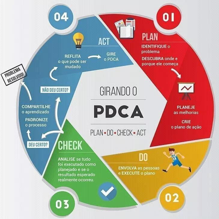 Implementação de padrões de arquitetura para⁣ otimização de desempenho e manutenção